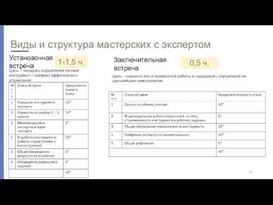 Виды и структура мастерских с экспертом Цель - подвести итоги совместной работы