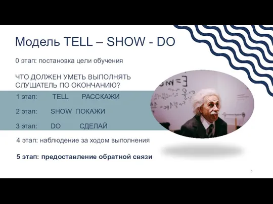 Модель TELL – SHOW - DO 0 этап: постановка цели обучения ЧТО