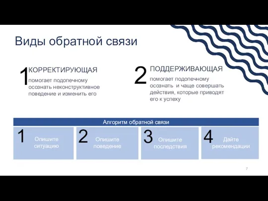 Виды обратной связи КОРРЕКТИРУЮЩАЯ 1 помогает подопечному осознать и чаще совершать действия,