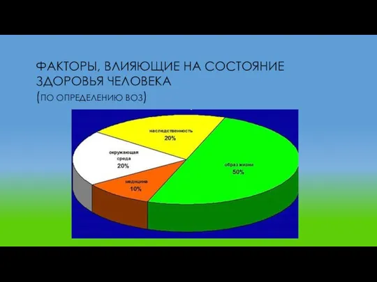 ФАКТОРЫ, ВЛИЯЮЩИЕ НА СОСТОЯНИЕ ЗДОРОВЬЯ ЧЕЛОВЕКА (ПО ОПРЕДЕЛЕНИЮ ВОЗ)