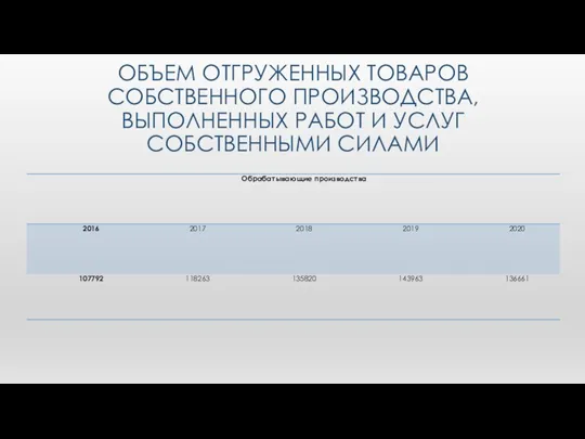 ОБЪЕМ ОТГРУЖЕННЫХ ТОВАРОВ СОБСТВЕННОГО ПРОИЗВОДСТВА, ВЫПОЛНЕННЫХ РАБОТ И УСЛУГ СОБСТВЕННЫМИ СИЛАМИ