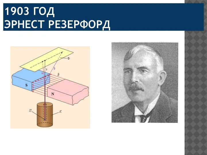 1903 ГОД ЭРНЕСТ РЕЗЕРФОРД