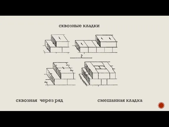 сквозные кладки сквозная через ряд смешанная кладка