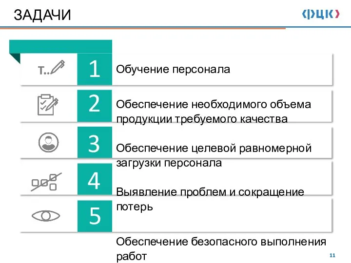 1 2 ЗАДАЧИ Обучение персонала Обеспечение необходимого объема продукции требуемого качества Обеспечение