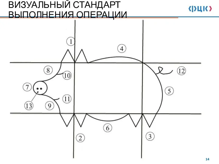 ВИЗУАЛЬНЫЙ СТАНДАРТ ВЫПОЛНЕНИЯ ОПЕРАЦИИ