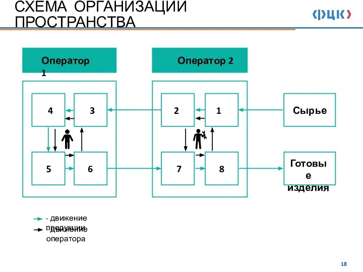 СХЕМА ОРГАНИЗАЦИИ ПРОСТРАНСТВА