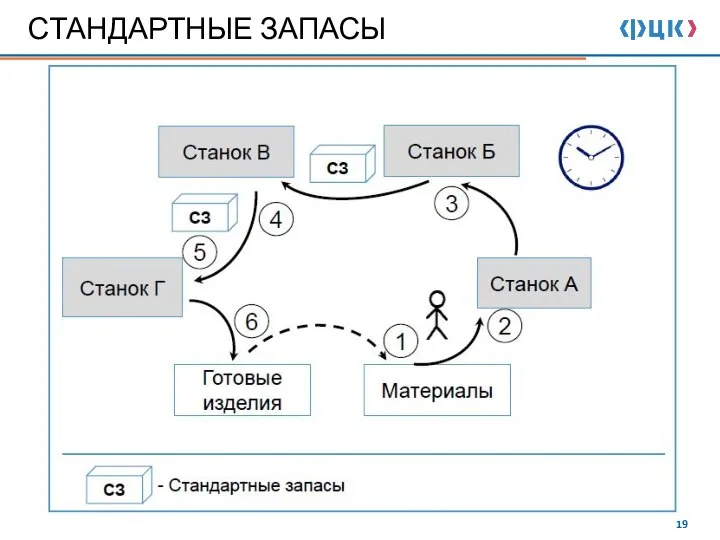 СТАНДАРТНЫЕ ЗАПАСЫ