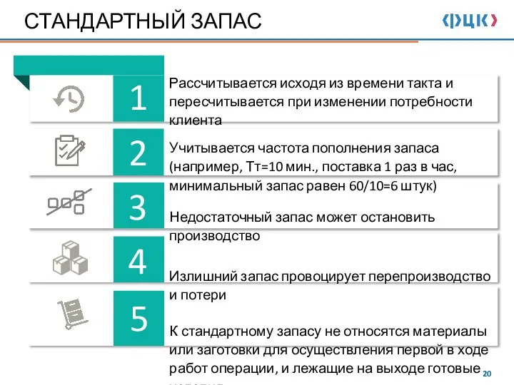 СТАНДАРТНЫЙ ЗАПАС 1 2 3 4 5 Рассчитывается исходя из времени такта