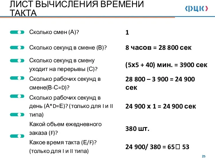 ЛИСТ ВЫЧИСЛЕНИЯ ВРЕМЕНИ ТАКТА