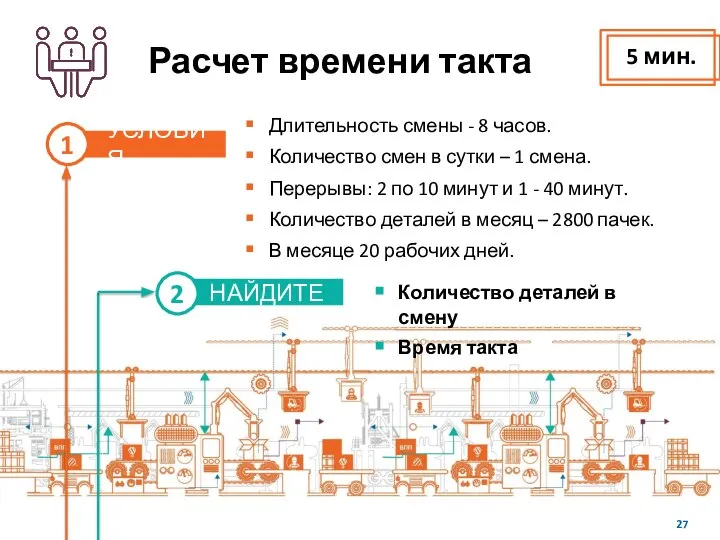 Расчет времени такта УСЛОВИЯ 1 Длительность смены - 8 часов. Количество смен