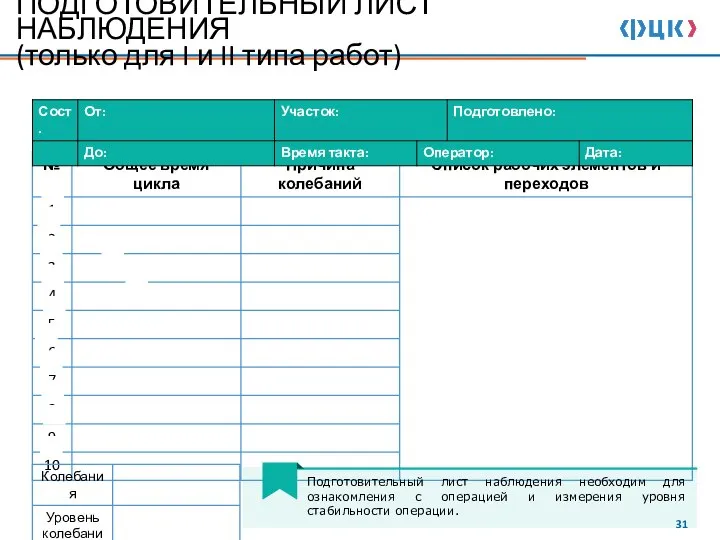 Подготовительный лист наблюдения необходим для ознакомления с операцией и измерения уровня стабильности