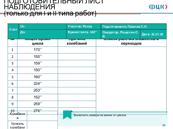 ПОДГОТОВИТЕЛЬНЫЙ ЛИСТ НАБЛЮДЕНИЯ (только для I и II типа работ)