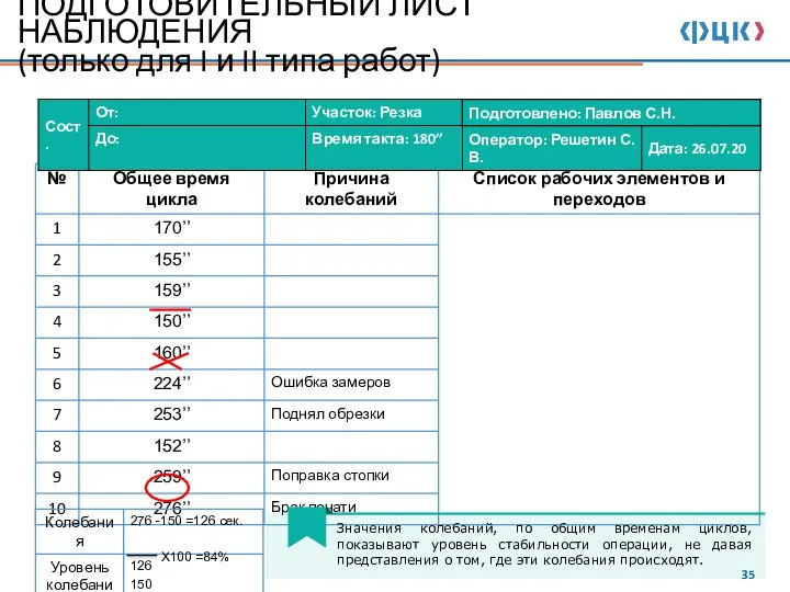 ПОДГОТОВИТЕЛЬНЫЙ ЛИСТ НАБЛЮДЕНИЯ (только для I и II типа работ)