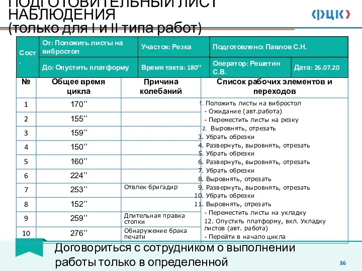 Договориться с сотрудником о выполнении работы только в определенной последовательности ПОДГОТОВИТЕЛЬНЫЙ ЛИСТ