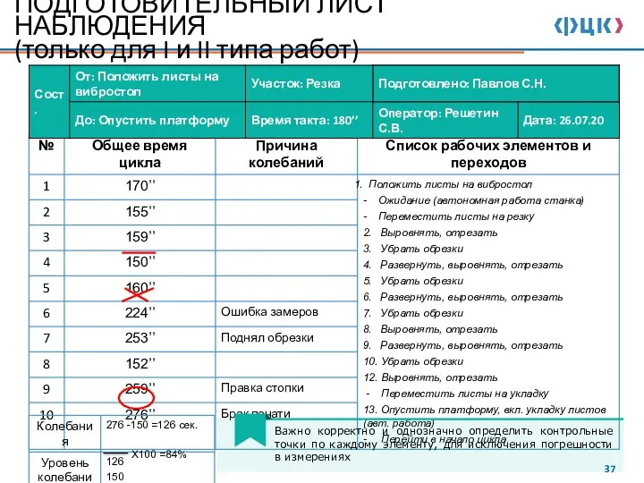 ПОДГОТОВИТЕЛЬНЫЙ ЛИСТ НАБЛЮДЕНИЯ (только для I и II типа работ)