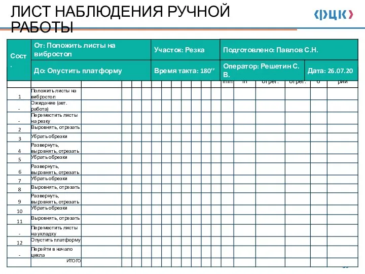 ЛИСТ НАБЛЮДЕНИЯ РУЧНОЙ РАБОТЫ