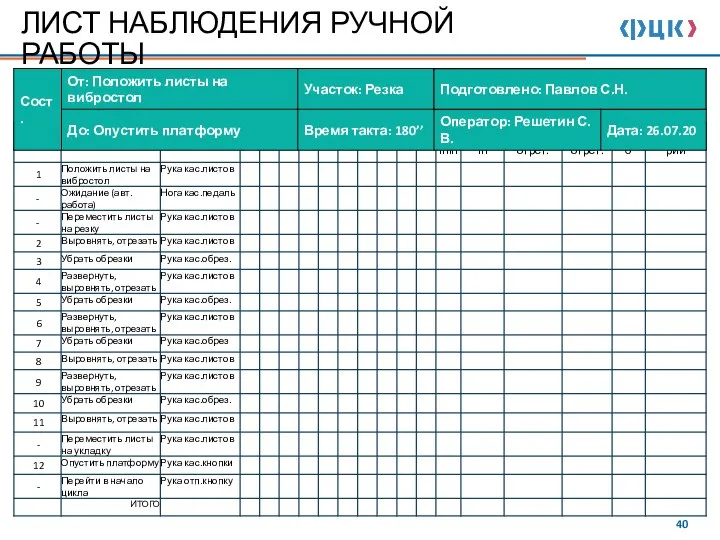 ЛИСТ НАБЛЮДЕНИЯ РУЧНОЙ РАБОТЫ