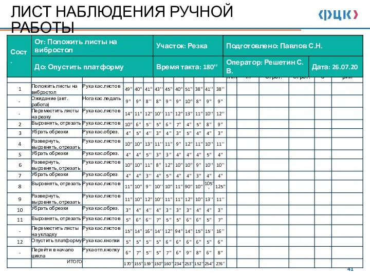 ЛИСТ НАБЛЮДЕНИЯ РУЧНОЙ РАБОТЫ