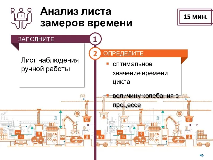 Анализ листа замеров времени 15 мин. 15 мин.