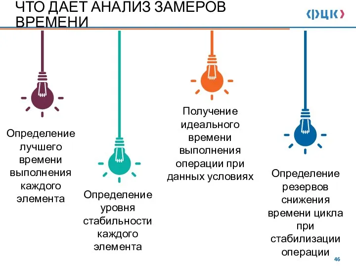 ЧТО ДАЕТ АНАЛИЗ ЗАМЕРОВ ВРЕМЕНИ Определение резервов снижения времени цикла при стабилизации