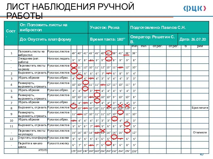 ЛИСТ НАБЛЮДЕНИЯ РУЧНОЙ РАБОТЫ