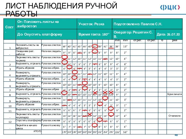 ЛИСТ НАБЛЮДЕНИЯ РУЧНОЙ РАБОТЫ