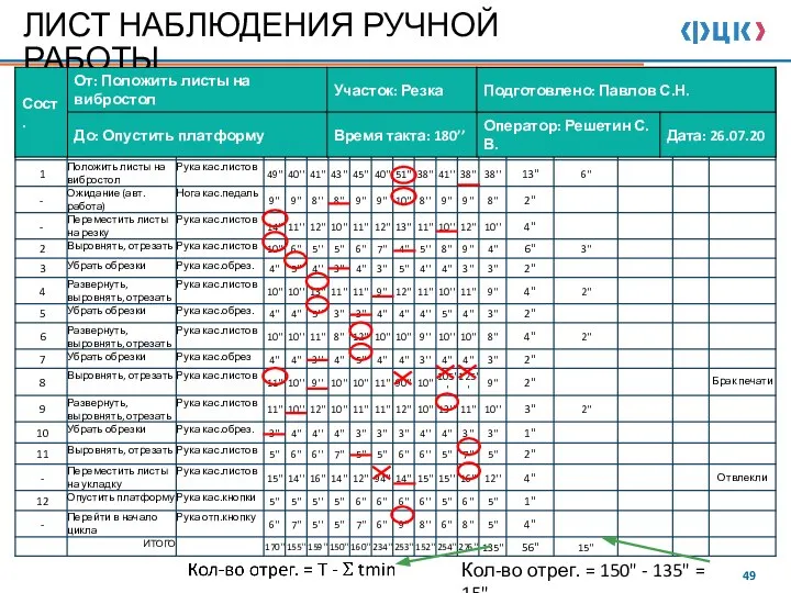 ЛИСТ НАБЛЮДЕНИЯ РУЧНОЙ РАБОТЫ Кол-во отрег. = 150" - 135" = 15"