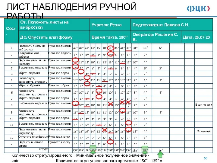 ЛИСТ НАБЛЮДЕНИЯ РУЧНОЙ РАБОТЫ Количество отрегулированного = Минимальное полученное значение - tmin