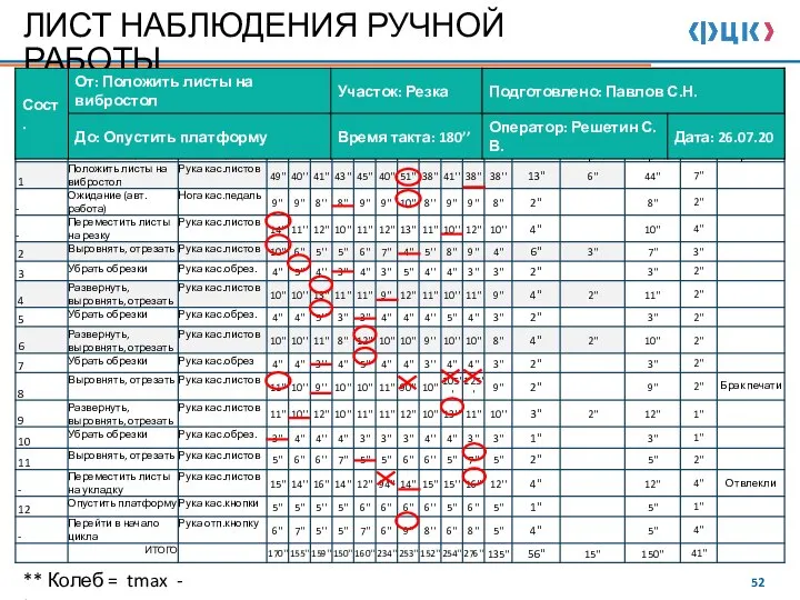 ЛИСТ НАБЛЮДЕНИЯ РУЧНОЙ РАБОТЫ ** Колеб = tmax - tотрег