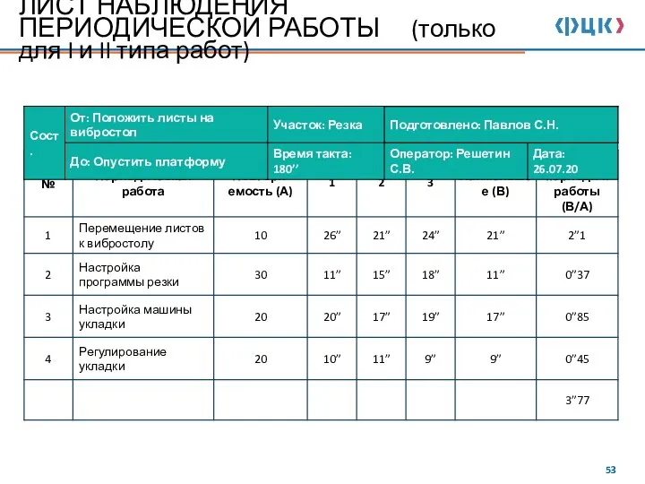 ЛИСТ НАБЛЮДЕНИЯ ПЕРИОДИЧЕСКОЙ РАБОТЫ (только для I и II типа работ)