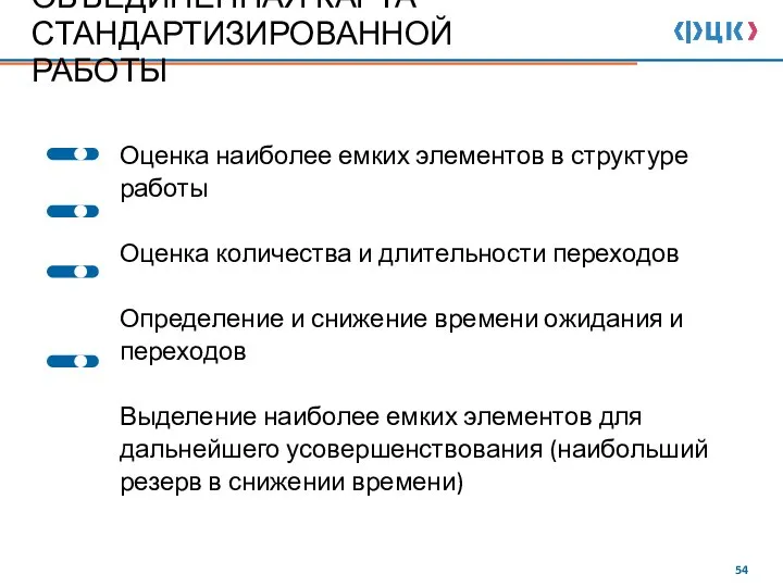 ОБЪЕДИНЕННАЯ КАРТА СТАНДАРТИЗИРОВАННОЙ РАБОТЫ Оценка наиболее емких элементов в структуре работы Оценка