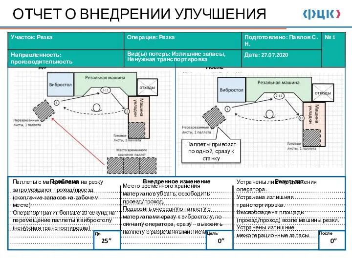 Паллеты с материалами на резку загромождают проход/проезд (скопление запасов на рабочем месте)