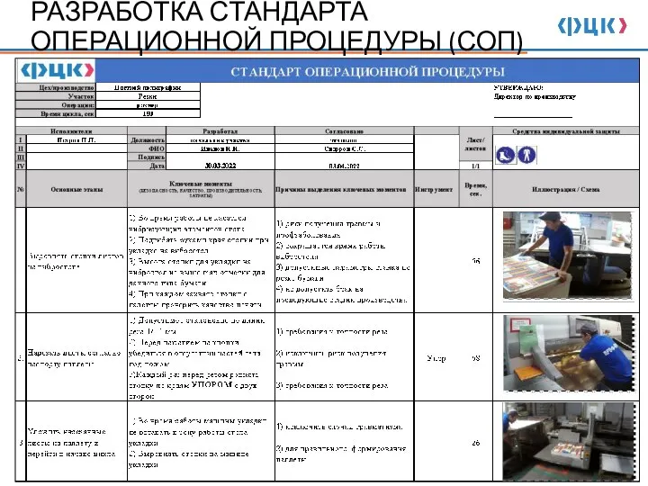 РАЗРАБОТКА СТАНДАРТА ОПЕРАЦИОННОЙ ПРОЦЕДУРЫ (СОП)