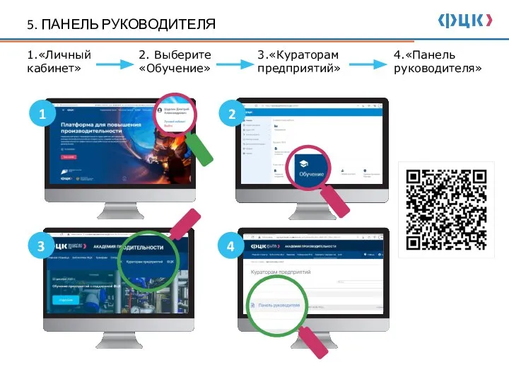 5. ПАНЕЛЬ РУКОВОДИТЕЛЯ 1 2 3 4