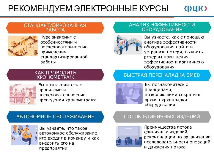 РЕКОМЕНДУЕМ ЭЛЕКТРОННЫЕ КУРСЫ Курс знакомит с особенностями и последовательностью применения стандартизированной работы