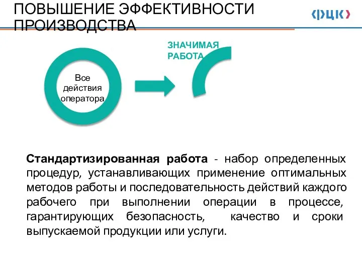 ПОВЫШЕНИЕ ЭФФЕКТИВНОСТИ ПРОИЗВОДСТВА Все действия оператора ЗНАЧИМАЯ РАБОТА Стандартизированная работа - набор