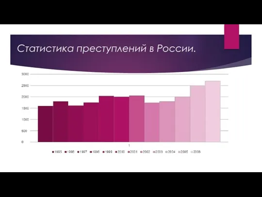 Статистика преступлений в России.