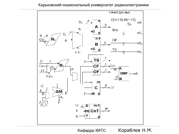 Харьковский национальный университет радиоэлектроники Кафедра КИТС Кораблев Н.М.