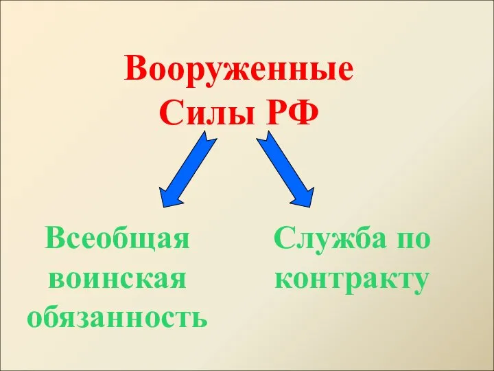 Вооруженные Силы РФ Всеобщая воинская обязанность Служба по контракту