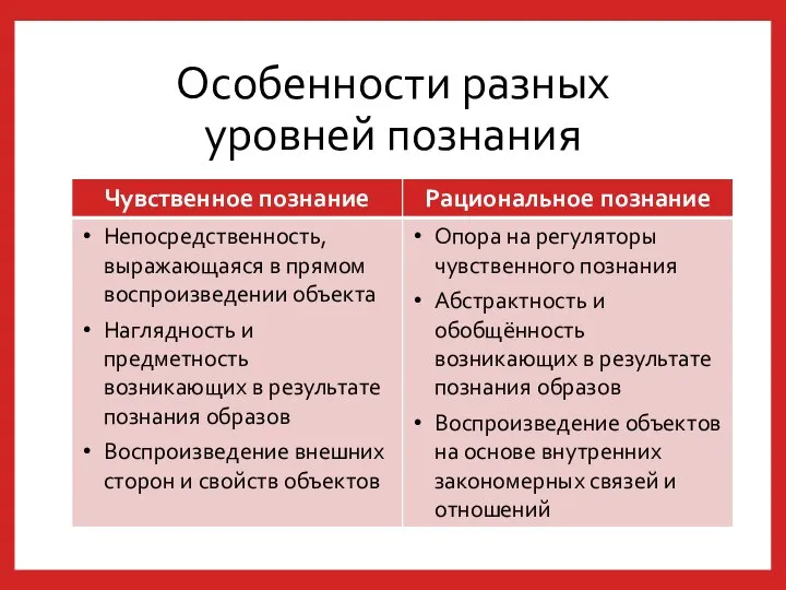 Особенности разных уровней познания