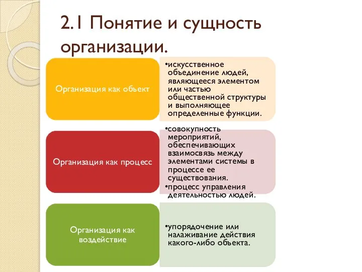 2.1 Понятие и сущность организации. Организация как объект искусственное объединение людей, являющееся