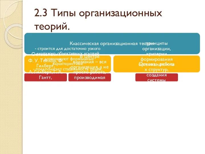 2.3 Типы организационных теорий. Классическая организационная теория - строится для достаточно узкого