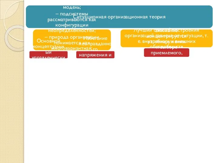 Ситуационная организационная теория – теория рассматривается только как «рамочная» модель; – подсистемы