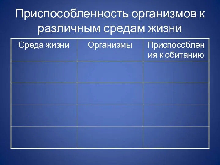 Приспособленность организмов к различным средам жизни