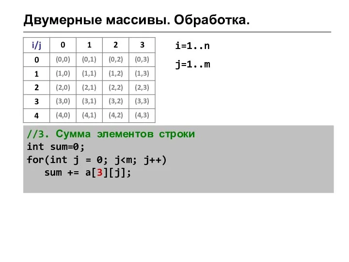 Двумерные массивы. Обработка. //3. Сумма элементов строки int sum=0; for(int j =