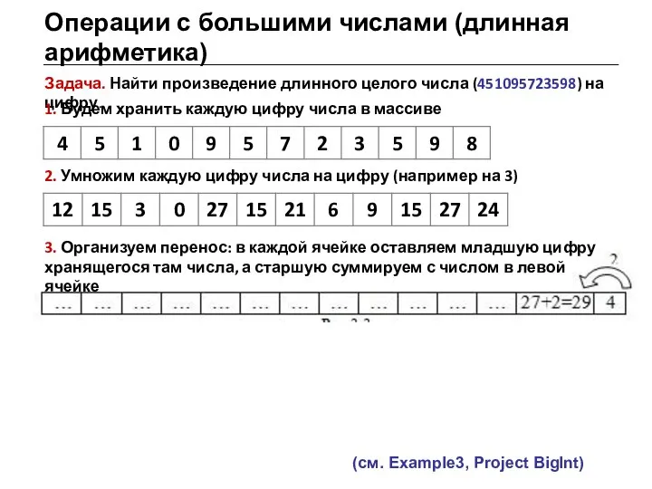 Операции с большими числами (длинная арифметика) Задача. Найти произведение длинного целого числа