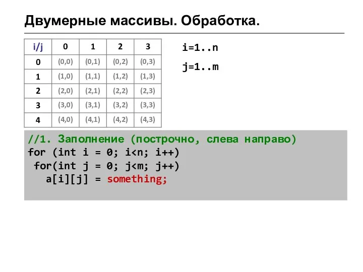 Двумерные массивы. Обработка. //1. Заполнение (построчно, слева направо) for (int i =