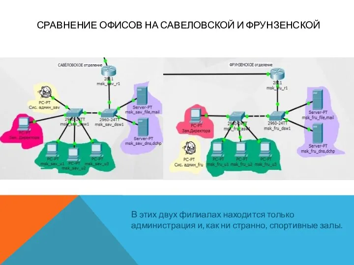 СРАВНЕНИЕ ОФИСОВ НА САВЕЛОВСКОЙ И ФРУНЗЕНСКОЙ В этих двух филиалах находится только