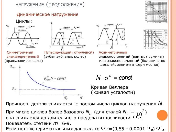 Допускаемые напряжения. Динамическое нагружение (продолжение) Динамическое нагружение Кривая Вёллера (кривая усталости) Симметричный