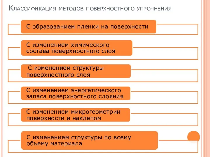 Классификация методов поверхностного упрочнения